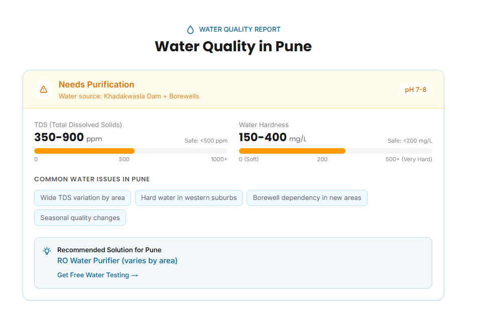 Water Quality Report Feature